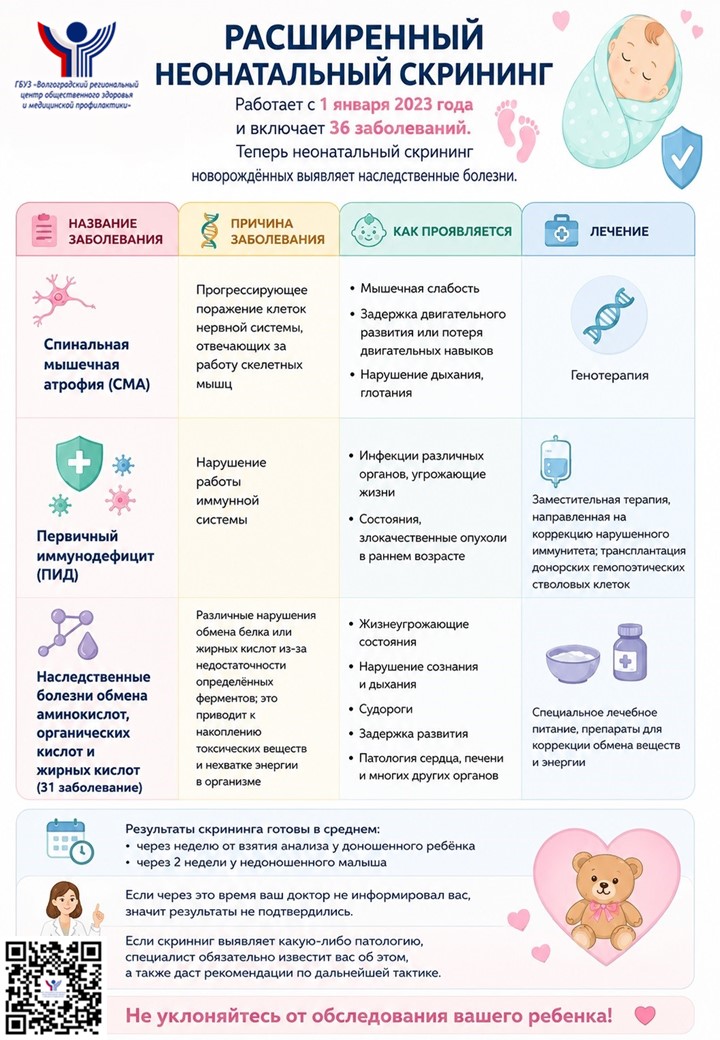 Памятка о расширенном неонатальном скрининге и выявляемых заболеваниях